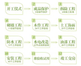 最新裝修施工流程步驟，不看要吃大虧